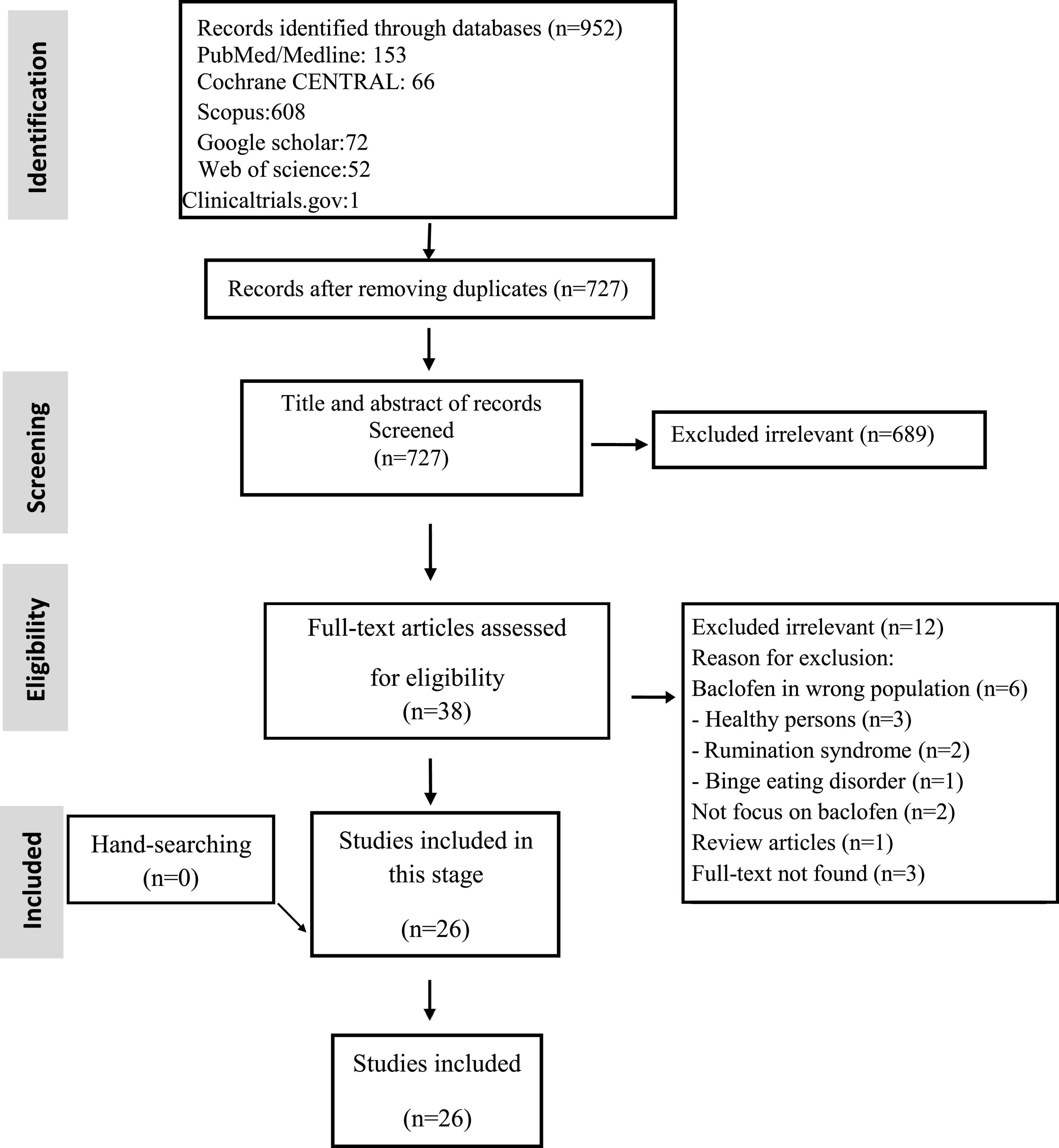Baclofen as a therapeutic option for gastroesophageal reflux disease: A systematic review of clinical trials
